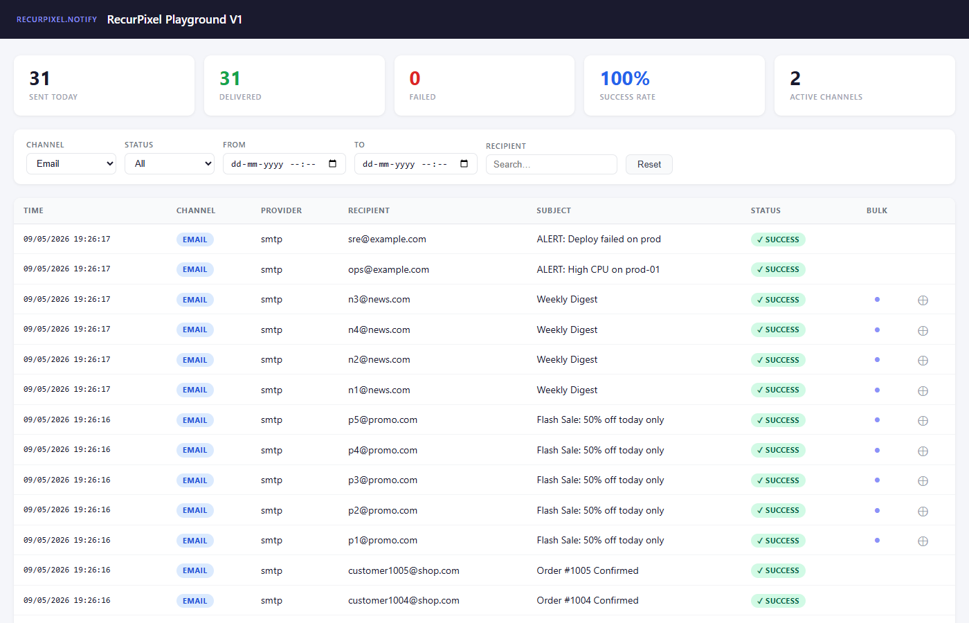 Dashboard with Email channel filter applied — shows only smtp deliveries across welcome, order, alert, and bulk events