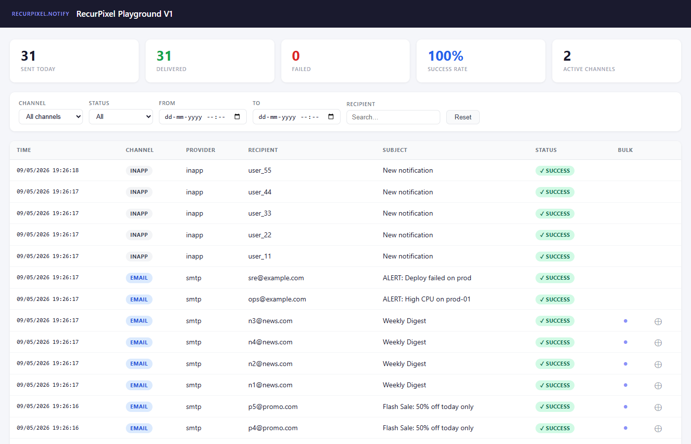 Dashboard main view — 31 deliveries, 100% success rate, Email and InApp channels